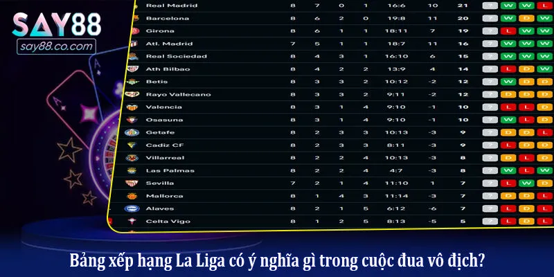 Bảng Xếp Hạng La Liga - Cập Nhật Phong Độ Và Thứ Hạng Bóng Đá Tây Ban Nha Bảng xếp hạng La Liga có ý nghĩa gì trong cuộc đua vô địch?