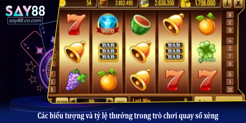 Bí Kíp Chinh Phục Quay Số Xèng Hoa Quả Tại Nhà Cái Say88 Các biểu tượng và tỷ lệ thưởng trong trò chơi quay số xèng