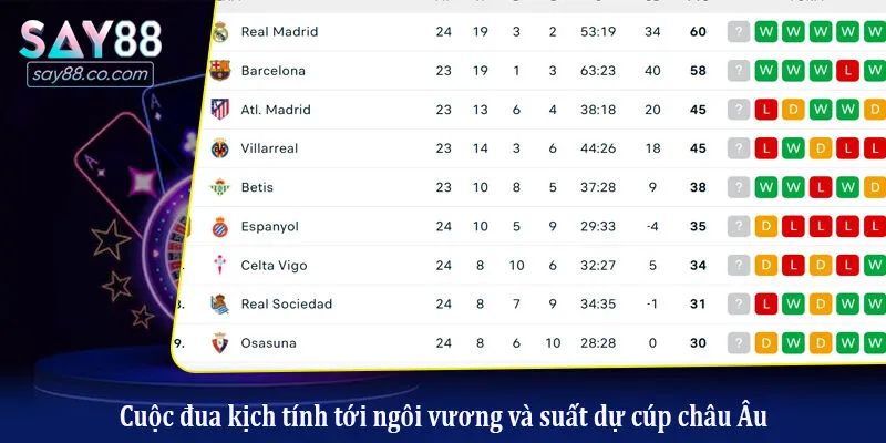 Bảng Xếp Hạng La Liga - Cập Nhật Phong Độ Và Thứ Hạng Bóng Đá Tây Ban Nha Cuộc đua kịch tính tới ngôi vương và suất dự cúp châu Âu