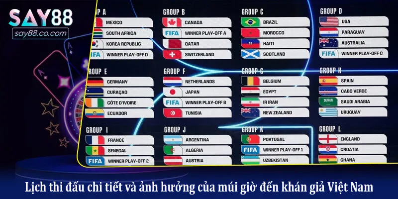 World Cup 2026 Tổ Chức Ở Đâu? Cập Nhật Địa Điểm Đăng Cai Chính Thức Lịch thi đấu chi tiết và ảnh hưởng của múi giờ đến khán giả Việt Nam